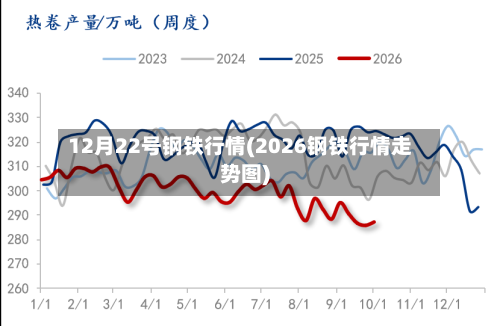 12月22号钢铁行情(2026钢铁行情走势图)