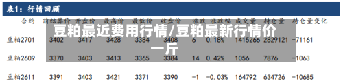 豆粕最近费用行情/豆粕最新行情价一斤-第3张图片
