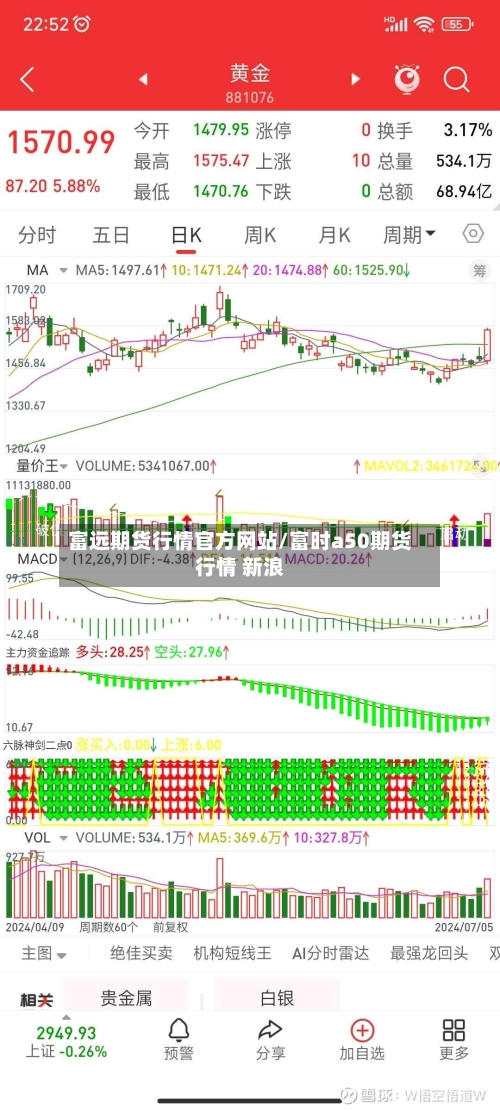 富远期货行情官方网站/富时a50期货行情 新浪