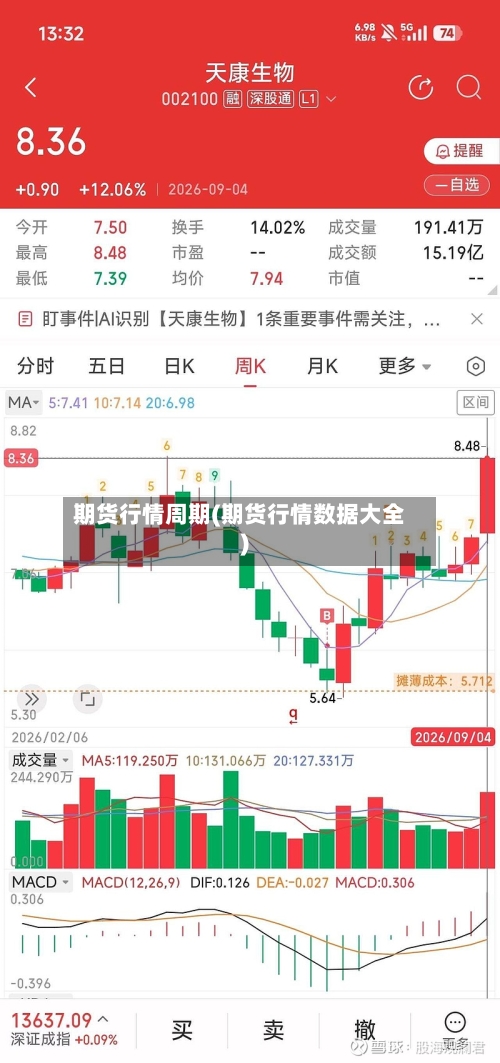 期货行情周期(期货行情数据大全)