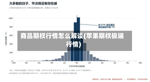 商品期权行情怎么解读(苹果期权极端行情)