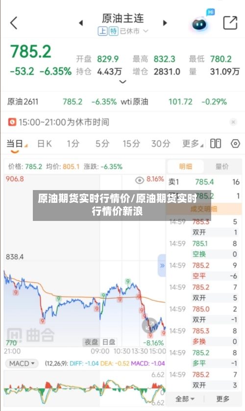 原油期货实时行情价/原油期货实时行情价新浪