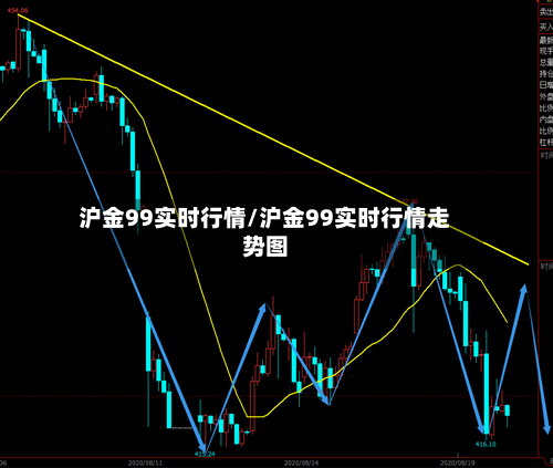 沪金99实时行情/沪金99实时行情走势图