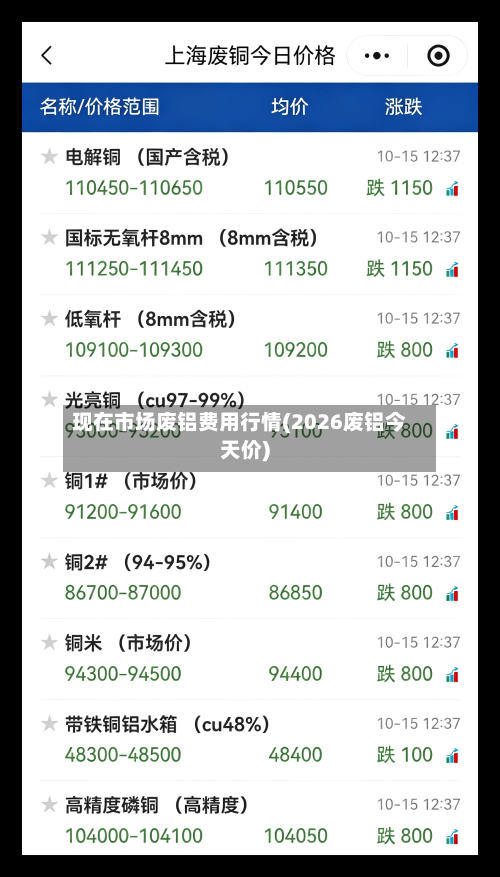 现在市场废铝费用行情(2026废铝今天价)