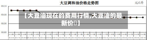 【大豆油现在的费用行情,大豆油的最新价挌】