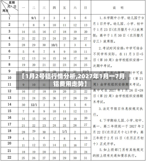 【1月2号铝行情分析,2027年1月一7月铝费用走势】