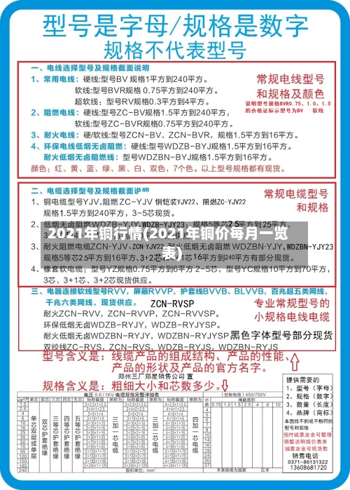 2021年铜行情(2021年铜价每月一览表)-第2张图片