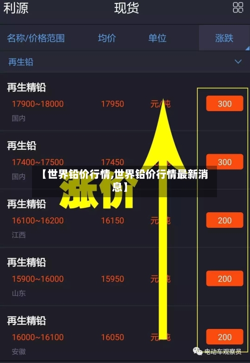 【世界铅价行情,世界铅价行情最新消息】