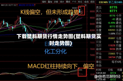 下载塑料期货行情走势图(塑料期货实时走势图)-第3张图片