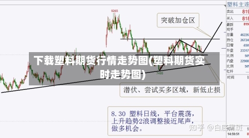 下载塑料期货行情走势图(塑料期货实时走势图)-第2张图片