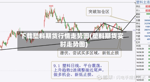 下载塑料期货行情走势图(塑料期货实时走势图)