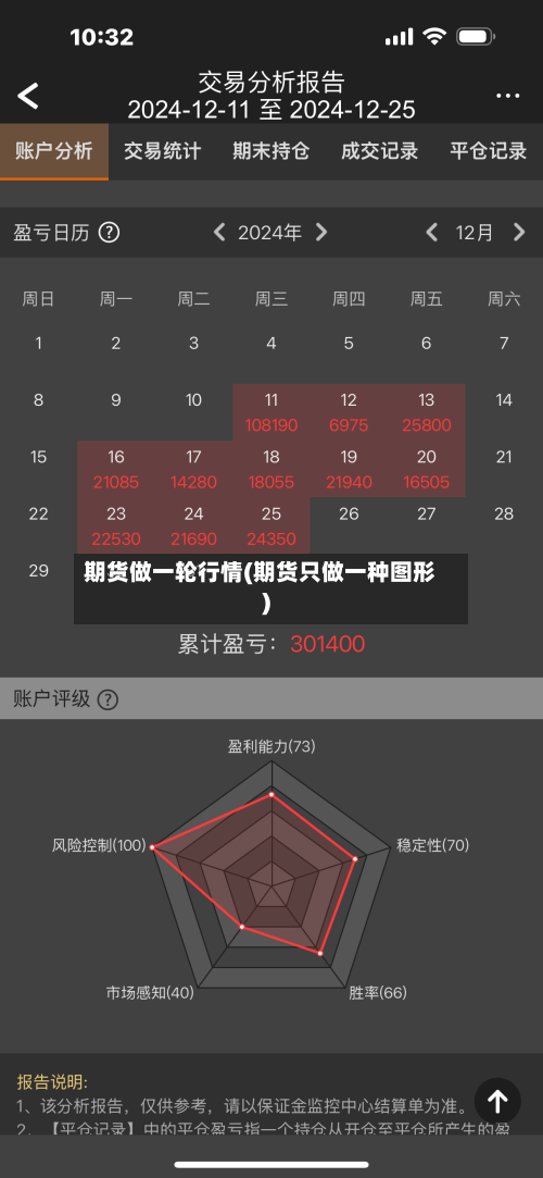 期货做一轮行情(期货只做一种图形)-第2张图片
