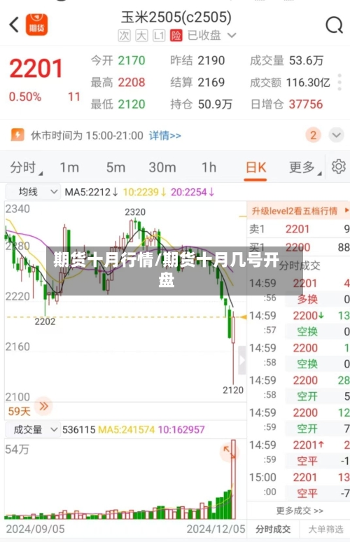 期货十月行情/期货十月几号开盘-第3张图片
