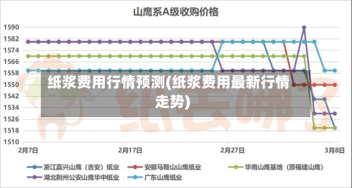 纸浆费用行情预测(纸浆费用最新行情走势)