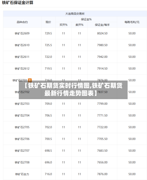 【铁矿石期货实时行情图,铁矿石期货最新行情走势图表】