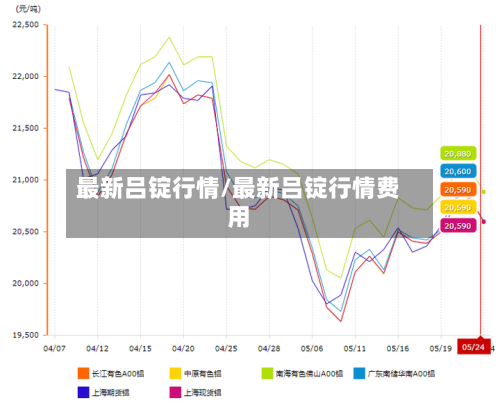 最新吕锭行情/最新吕锭行情费用