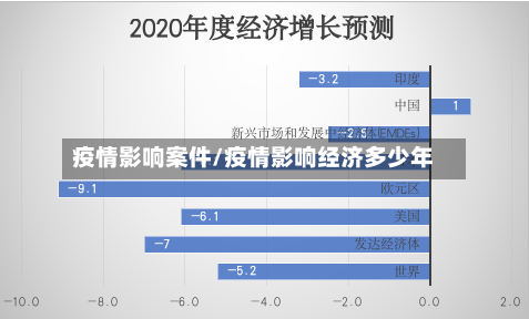 疫情影响案件/疫情影响经济多少年-第2张图片