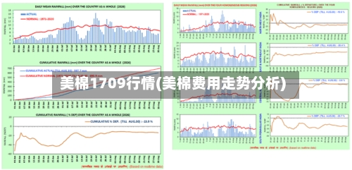 美棉1709行情(美棉费用走势分析)-第2张图片