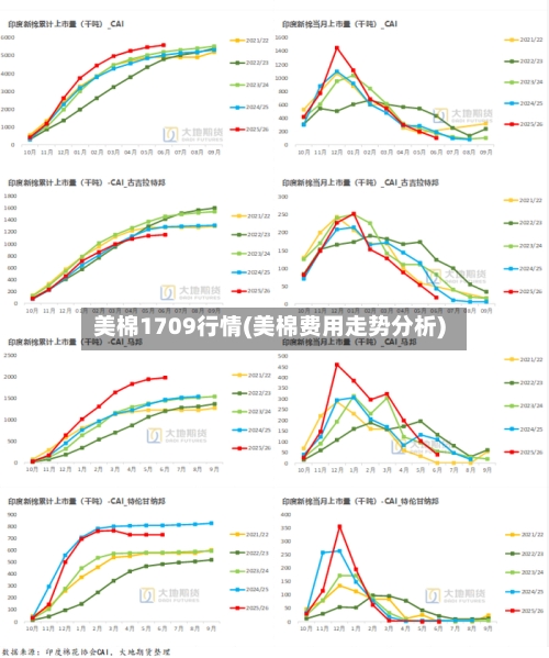 美棉1709行情(美棉费用走势分析)