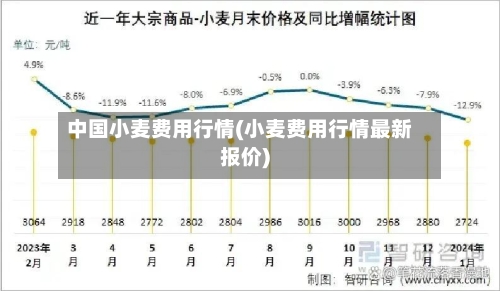 中国小麦费用行情(小麦费用行情最新报价)-第2张图片