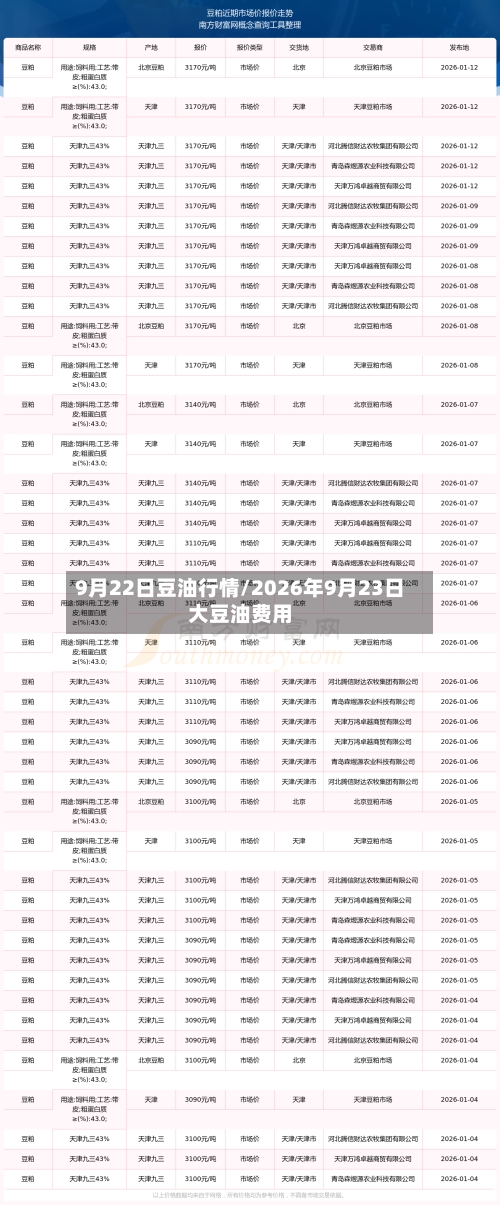 9月22日豆油行情/2026年9月23日大豆油费用