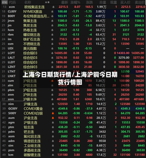 上海今日期货行情/上海沪铜今日期货行情图