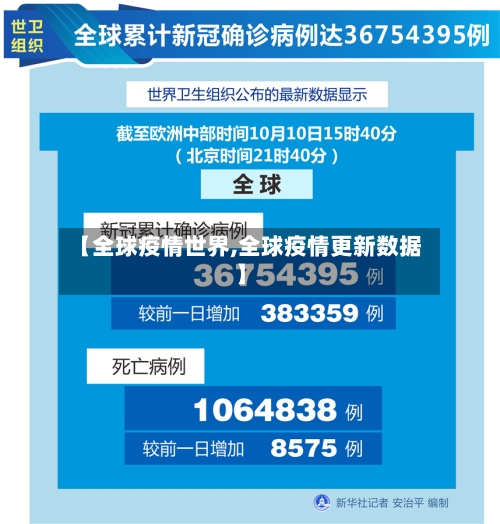 【全球疫情世界,全球疫情更新数据】-第2张图片
