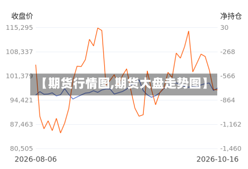 【期货行情图,期货大盘走势图】-第2张图片
