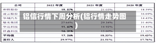 铝信行情下周分析(铝行情走势图)-第2张图片