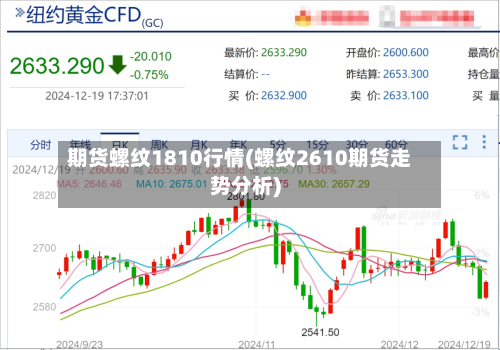 期货螺纹1810行情(螺纹2610期货走势分析)