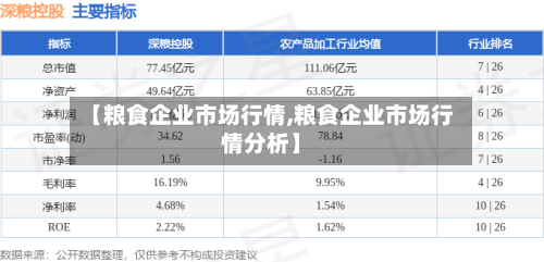 【粮食企业市场行情,粮食企业市场行情分析】