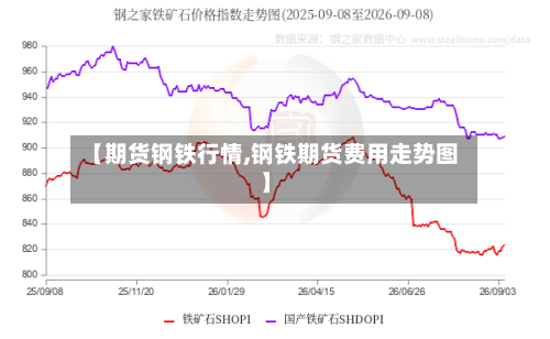【期货钢铁行情,钢铁期货费用走势图】-第2张图片