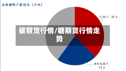 碳期货行情/糖期货行情走势