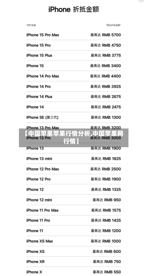 【中国苹果苹果行情分析,中国苹果网行情】