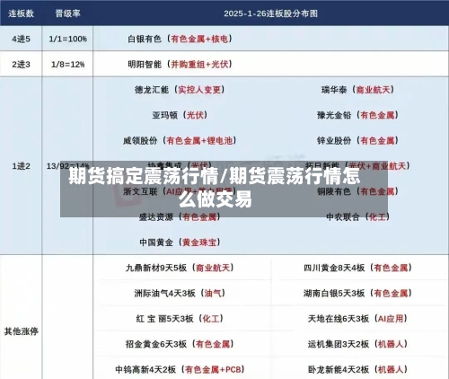 期货搞定震荡行情/期货震荡行情怎么做交易