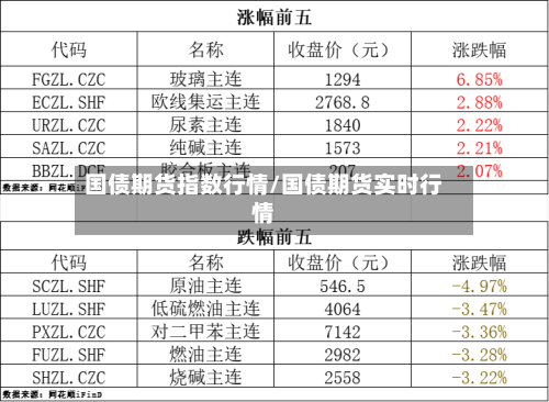 国债期货指数行情/国债期货实时行情-第2张图片