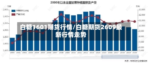 白糖1601期货行情/白糖期货2609最新行情走势