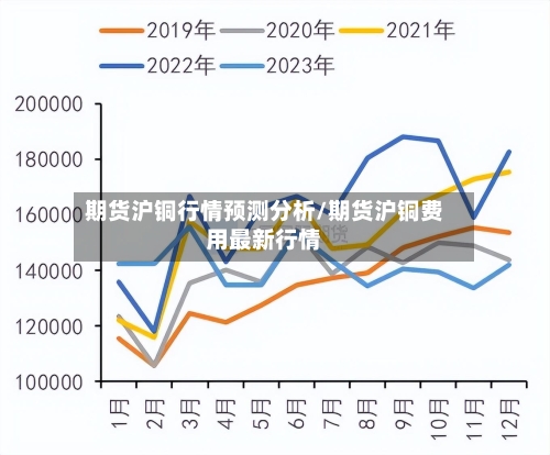 期货沪铜行情预测分析/期货沪铜费用最新行情-第2张图片