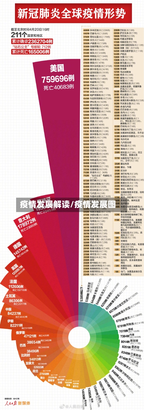 疫情发展解读/疫情发展图