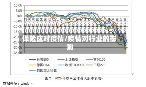 保险应对疫情/疫情对行业的影响-第3张图片