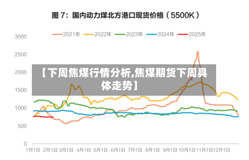 【下周焦煤行情分析,焦煤期货下周具体走势】