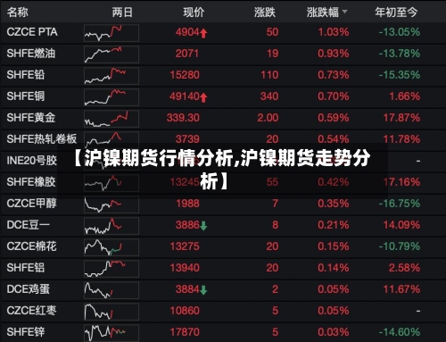 【沪镍期货行情分析,沪镍期货走势分析】-第3张图片
