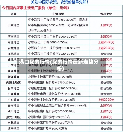 港口尿素行情(尿素行情最新走势分析)