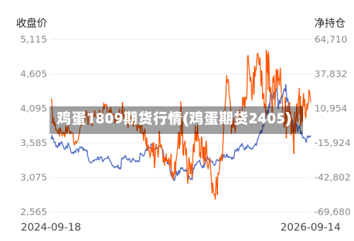 鸡蛋1809期货行情(鸡蛋期货2405)-第2张图片