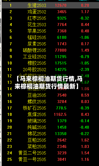 【马来棕榈油期货行情,马来棕榈油期货行情最新】