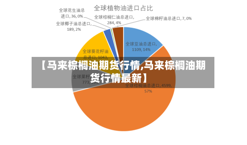 【马来棕榈油期货行情,马来棕榈油期货行情最新】-第2张图片