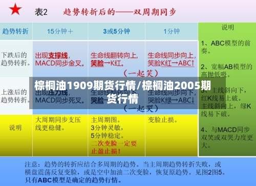 棕桐油1909期货行情/棕榈油2005期货行情