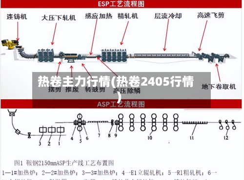 热卷主力行情(热卷2405行情)