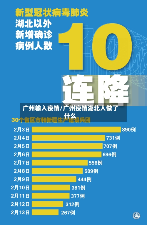 广州输入疫情/广州疫情湖北人做了什么-第3张图片