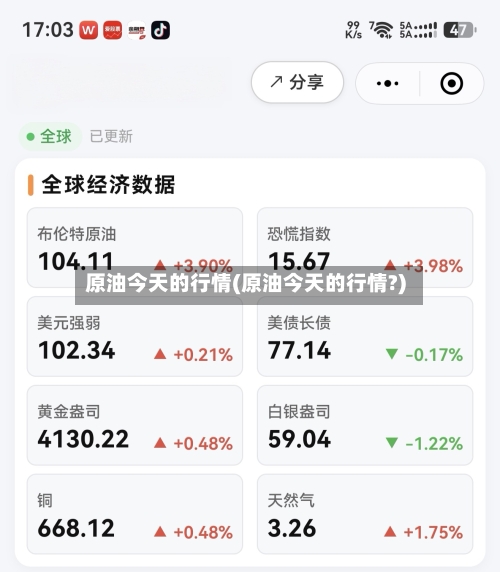 原油今天的行情(原油今天的行情?)